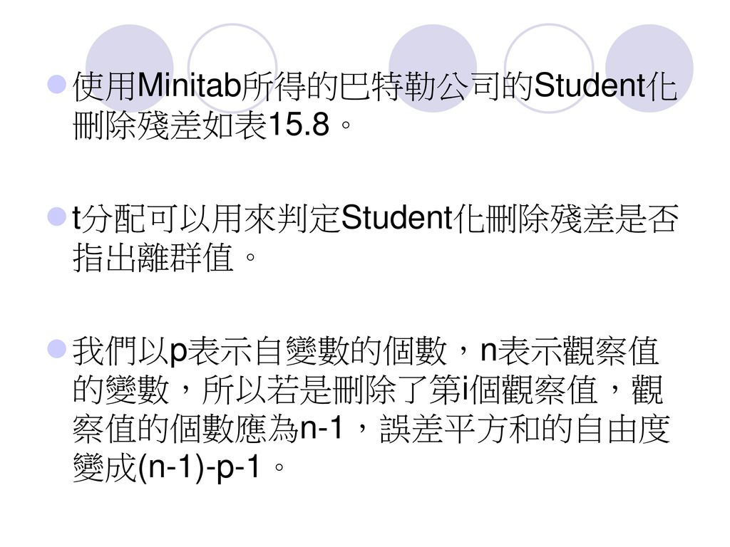 使用Minitab所得的巴特勒公司的Student化刪除殘差如表15.8。