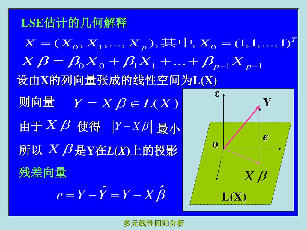 LSE估计的几何解释 则向量 设由X的列向量张成的线性空间为L(X) ε Y e 由于 使得 最小 所以 是Y在L(X)上的投影 L(X) o 残差向量