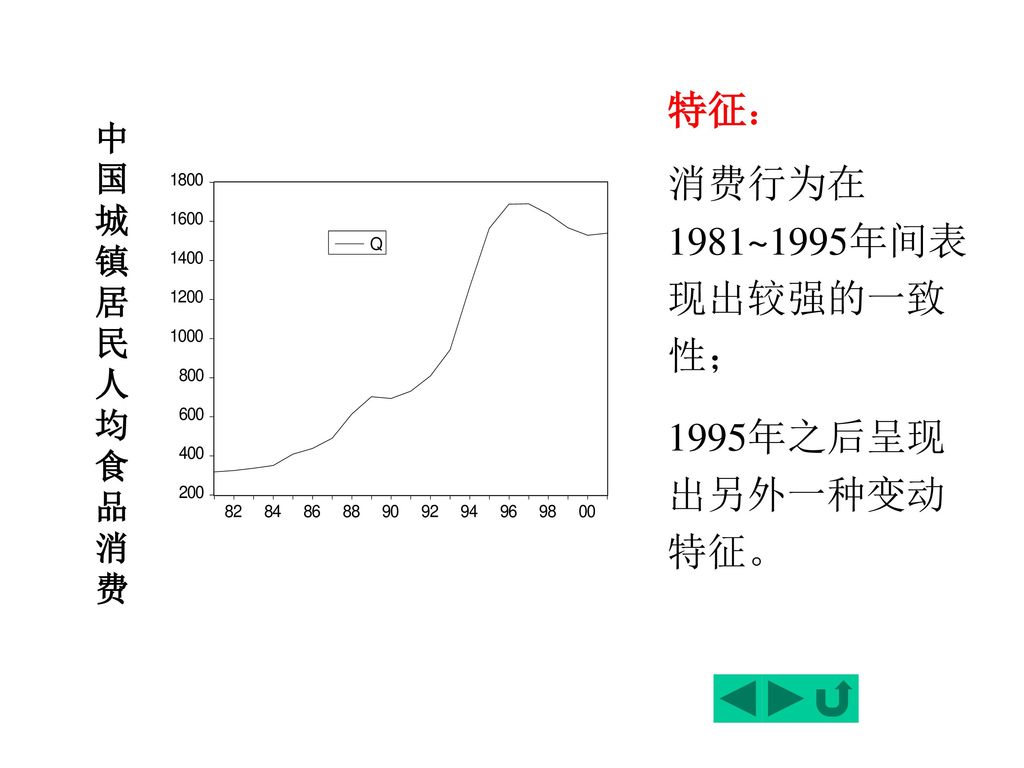 特征： 消费行为在1981~1995年间表现出较强的一致性； 1995年之后呈现出另外一种变动特征。 中国城镇居民人均食品消费