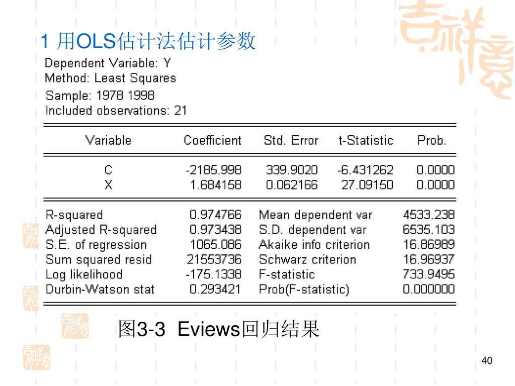1 用OLS估计法估计参数 图3-3 Eviews回归结果