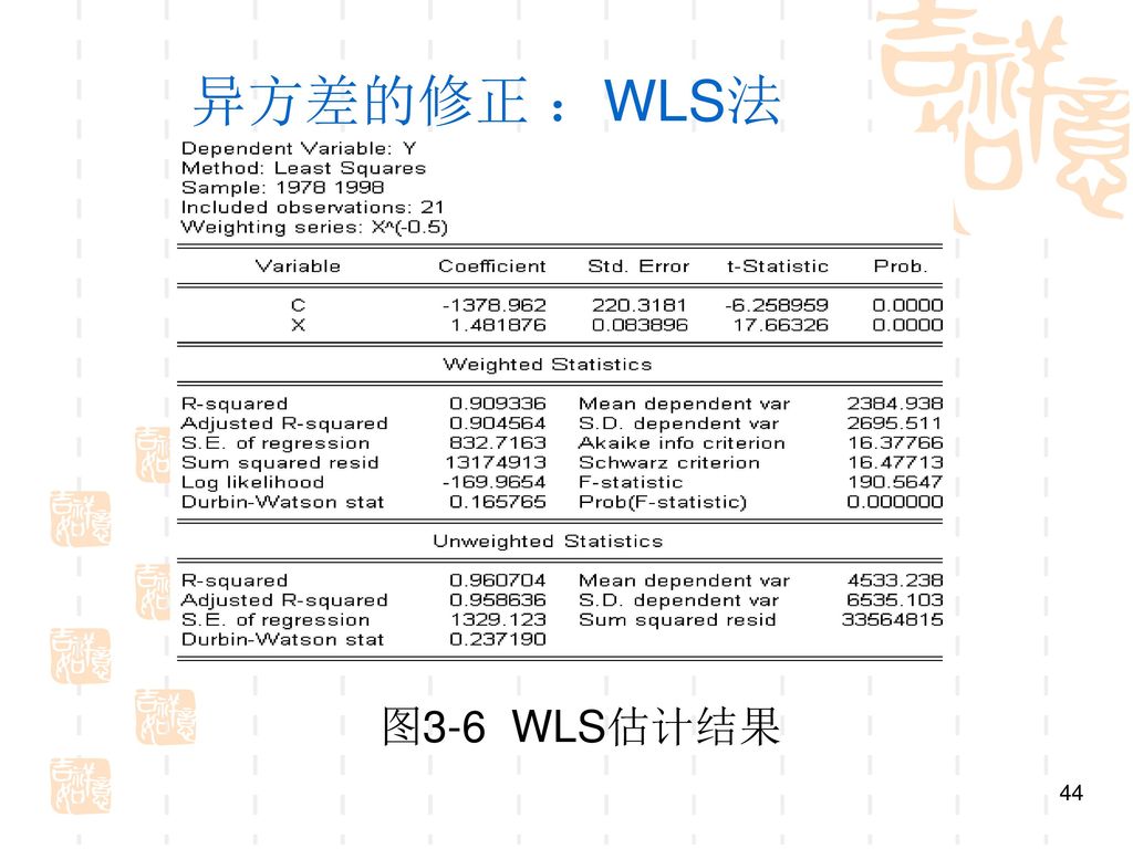 异方差的修正 ：WLS法 图3-6 WLS估计结果