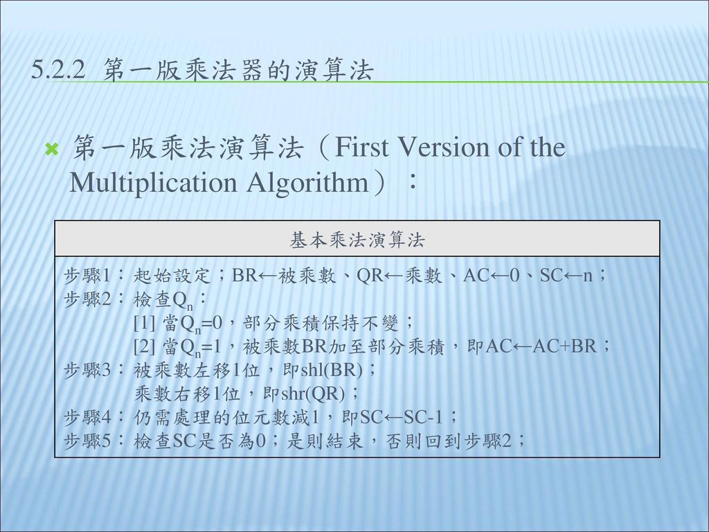 第一版乘法演算法（First Version of the Multiplication Algorithm）：