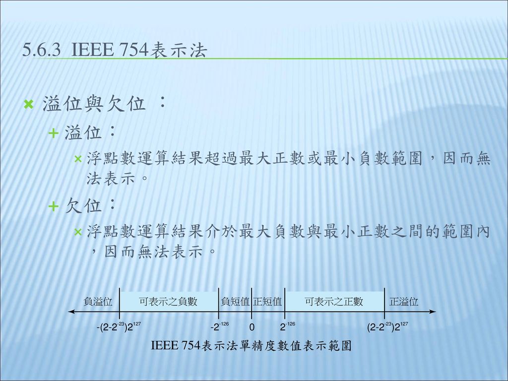 溢位與欠位 ： IEEE 754表示法 溢位： 欠位： 浮點數運算結果超過最大正數或最小負數範圍，因而無法表示。