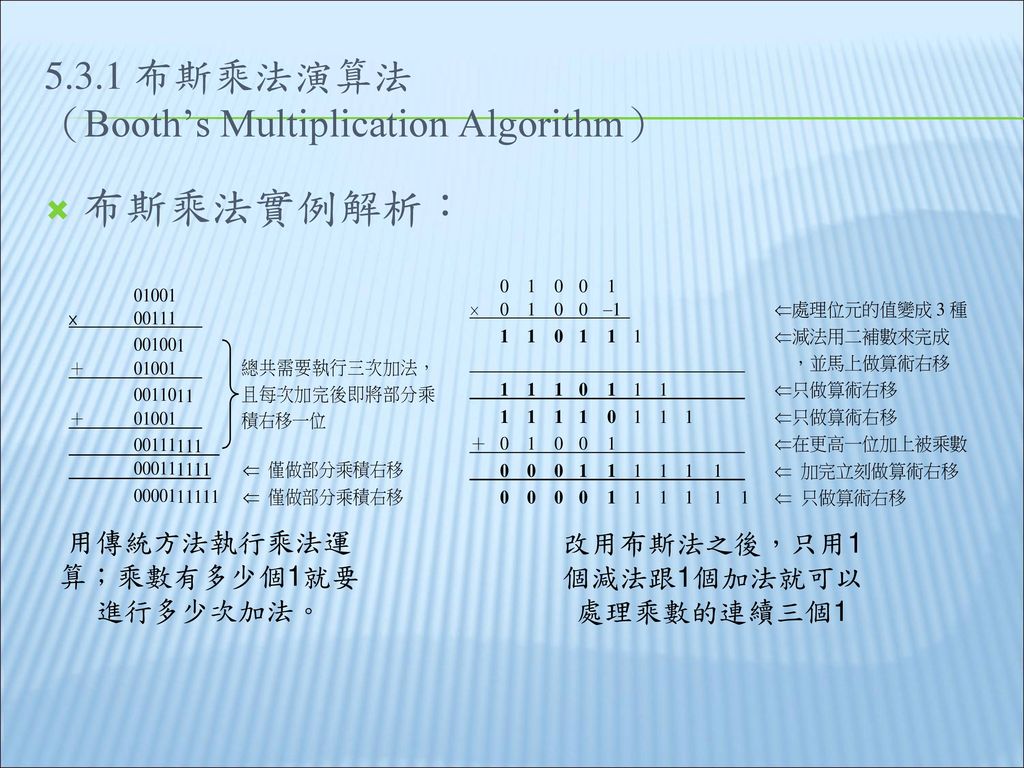 5.3.1 布斯乘法演算法 （Booth’s Multiplication Algorithm）