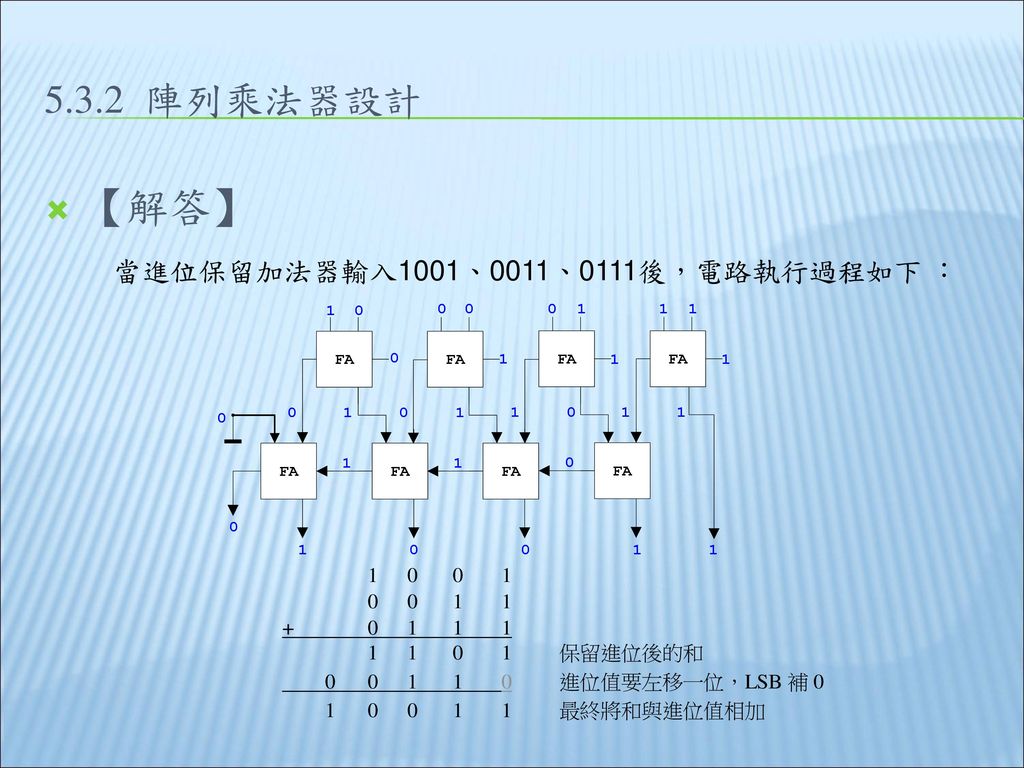 5.3.2 陣列乘法器設計 【解答】 當進位保留加法器輸入1001、0011、0111後，電路執行過程如下 ：
