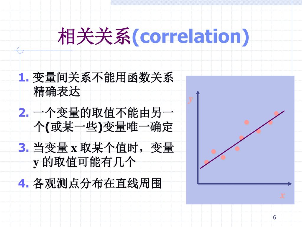 相关关系(correlation) 1. 变量间关系不能用函数关系精确表达 2. 一个变量的取值不能由另一个(或某一些)变量唯一确定