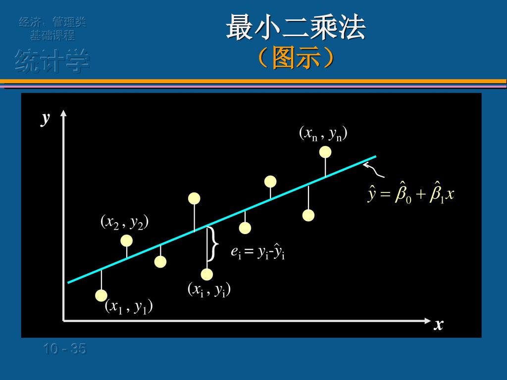｝ 最小二乘法 （图示） y x (xn , yn) (x1 , y1)  (x2 , y2) (xi , yi) ei = yi-yi