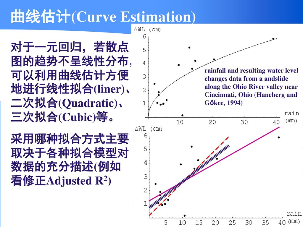曲线估计(Curve Estimation)