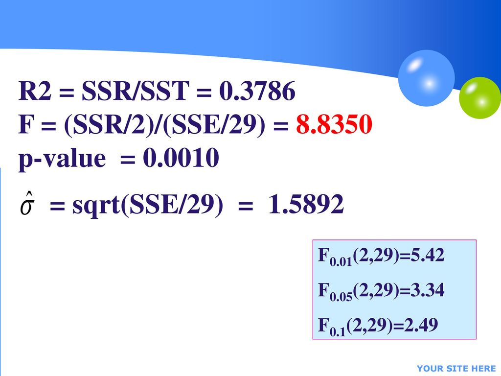 R2 = SSR/SST = F = (SSR/2)/(SSE/29) = p-value =