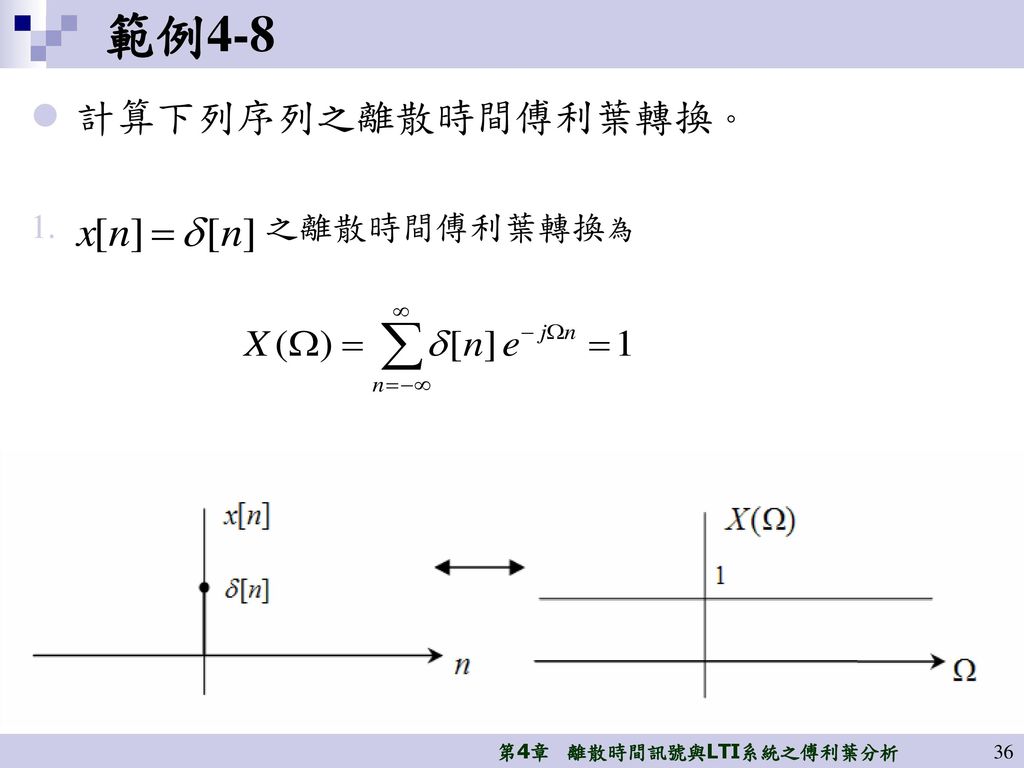 範例4-8 計算下列序列之離散時間傅利葉轉換。 之離散時間傅利葉轉換為