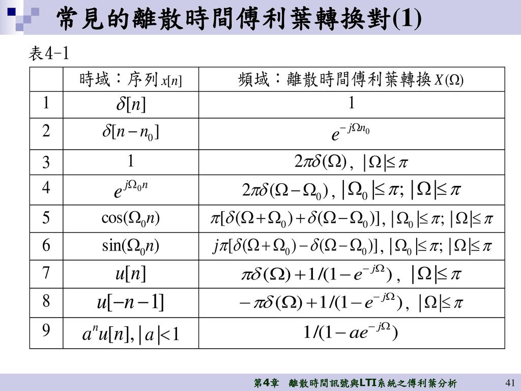 常見的離散時間傅利葉轉換對(1) 表4-1