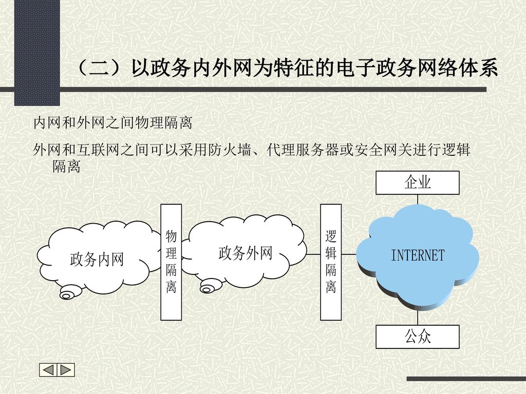 （二）以政务内外网为特征的电子政务网络体系
