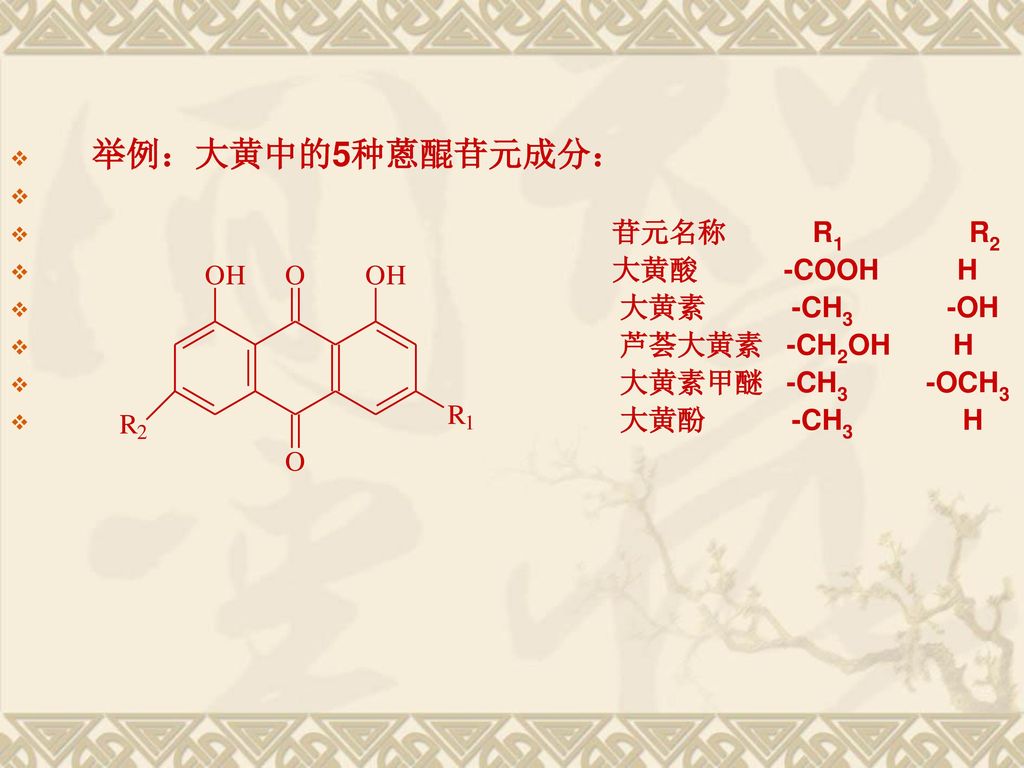 举例：大黄中的5种蒽醌苷元成分： 苷元名称 R1 R2. 大黄酸 -COOH H. 大黄素 -CH3 -OH.