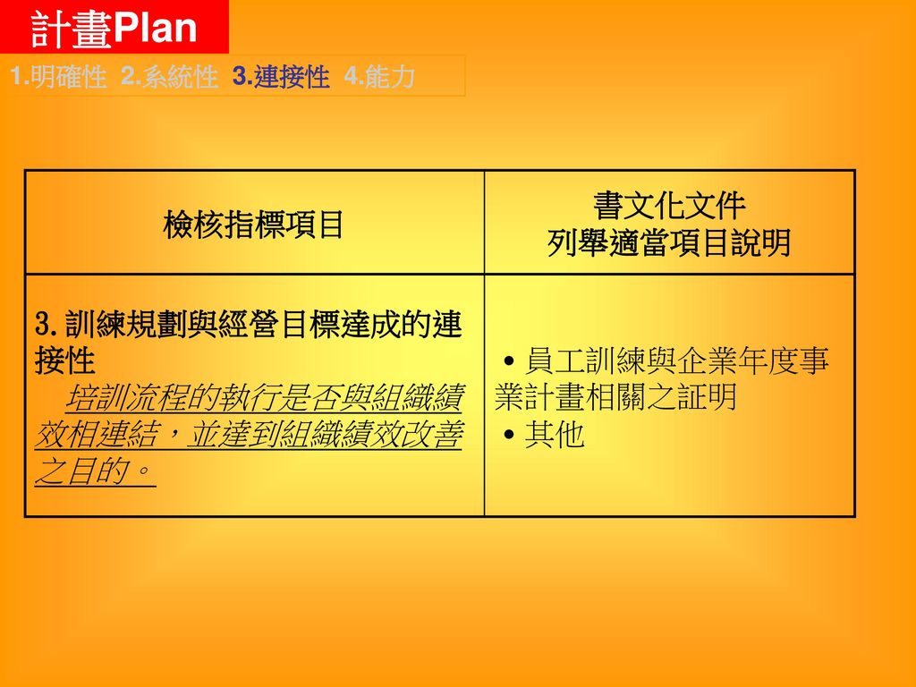 計畫Plan 計畫Plan 書文化文件 檢核指標項目 列舉適當項目說明 3.訓練規劃與經營目標達成的連接性