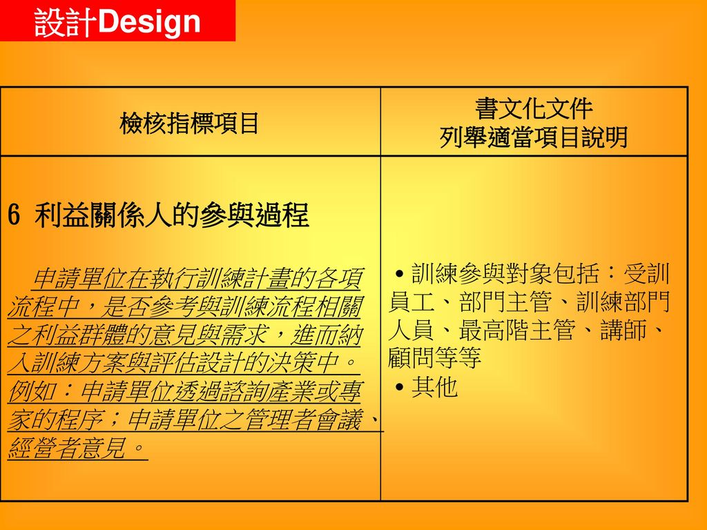 設計Design 6 利益關係人的參與過程 書文化文件 檢核指標項目