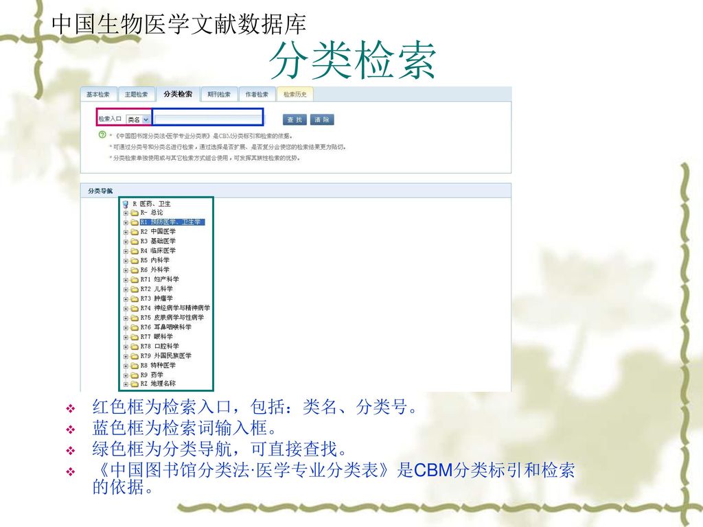 分类检索 中国生物医学文献数据库 红色框为检索入口，包括：类名、分类号。 蓝色框为检索词输入框。 绿色框为分类导航，可直接查找。