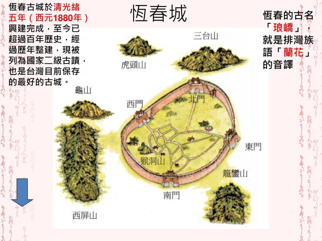 恆春城 恆春的古名「琅嶠」，就是排灣族語「蘭花」的音譯