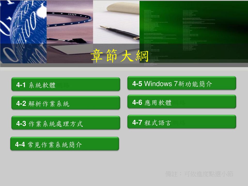 章節大綱 4-5 Windows 7新功能簡介 4-1 系統軟體 4-6 應用軟體 4-2 解析作業系統 4-7 程式語言