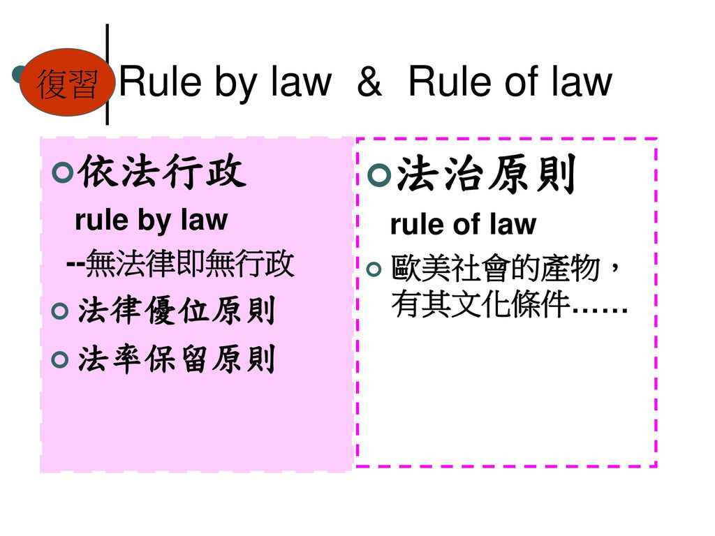 法治原則 依法行政 Rule by law & Rule of law 法律優位原則 法率保留原則 復習 rule by law