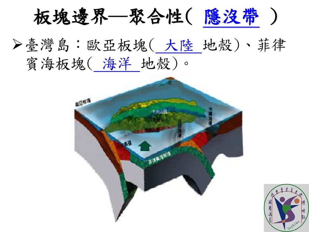 板塊邊界─聚合性( 隱沒帶 ) 臺灣島：歐亞板塊( 大陸 地殼)、菲律賓海板塊( 海洋 地殼)。