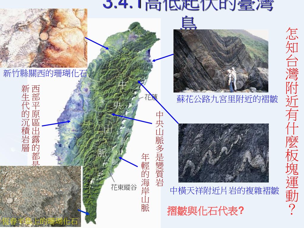 模擬造山運動的實驗，利用砂子模型模擬臺灣的造山運動，以黑木塊代表海岸山脈，逐步擠壓臺灣(a～d) ，造成褶皺山脈(e)。