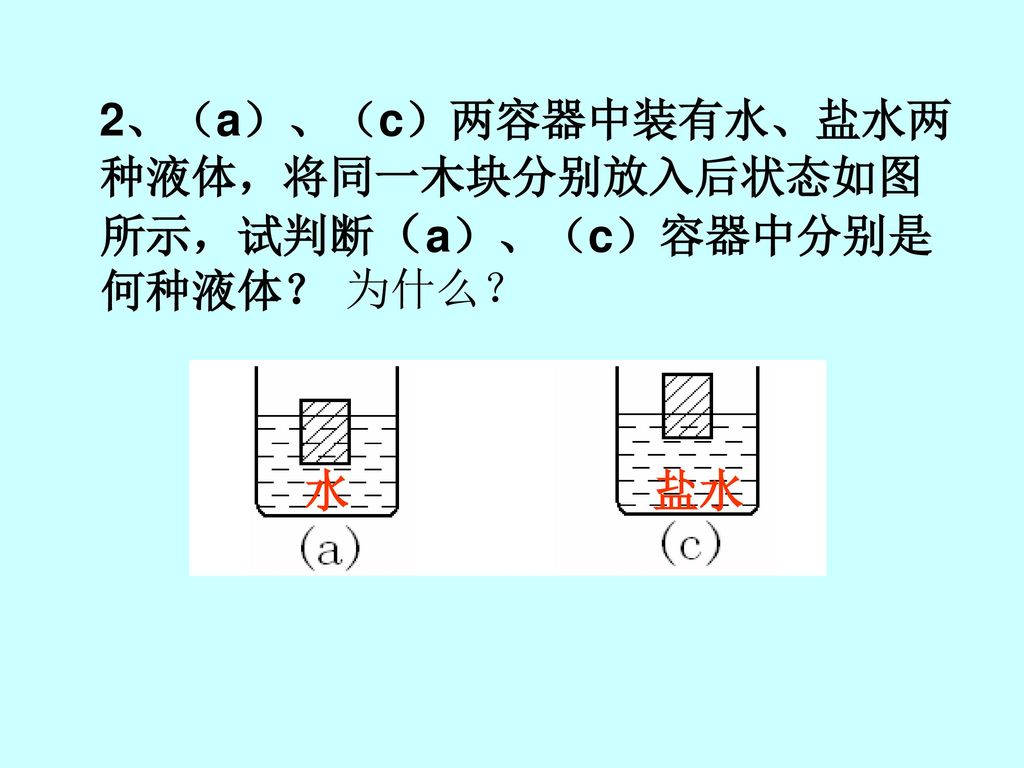 2、（a）、（c）两容器中装有水、盐水两种液体，将同一木块分别放入后状态如图所示，试判断（a）、（c）容器中分别是何种液体？