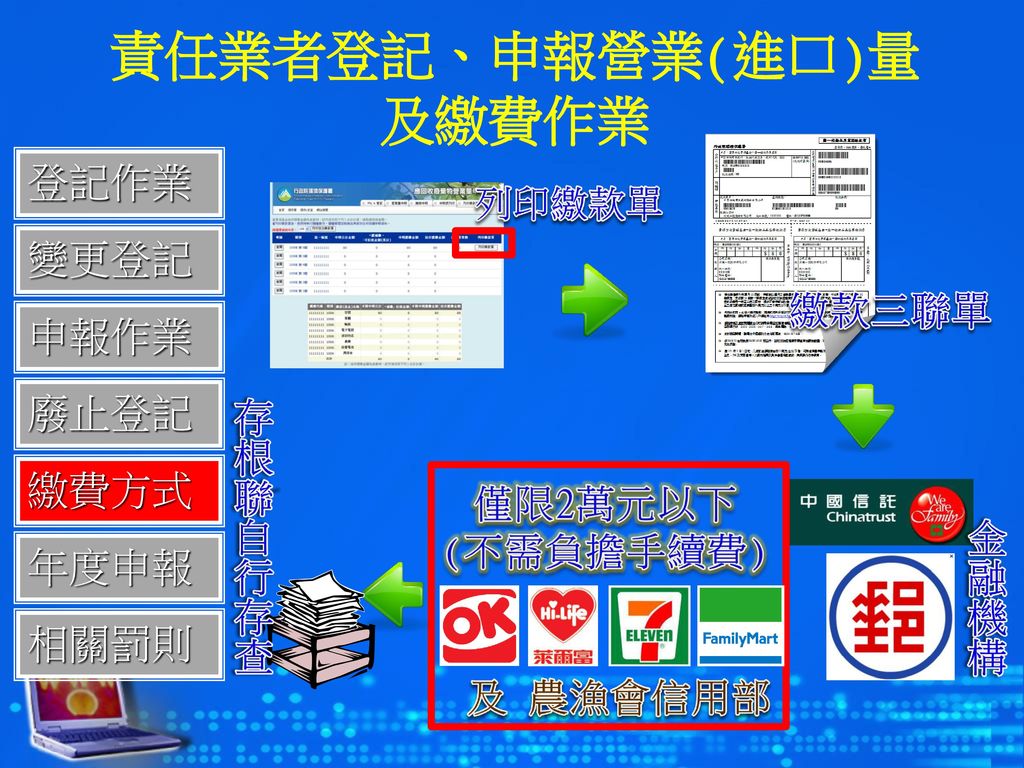 責任業者營業量申報相關法規及網路申報系統操作說明 Ppt Download