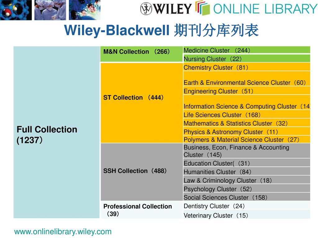 Wiley-Blackwell 期刊分库列表