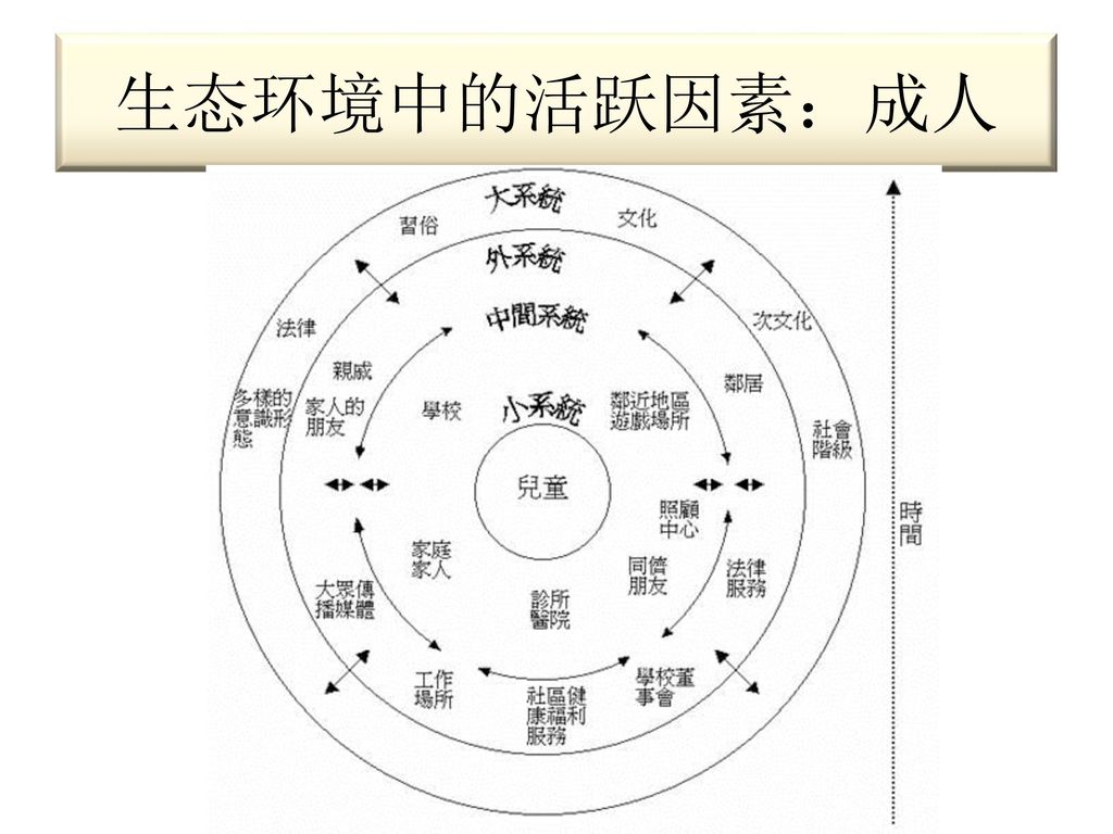 《3-6岁儿童学习与发展指南—发展心理学视角的解读