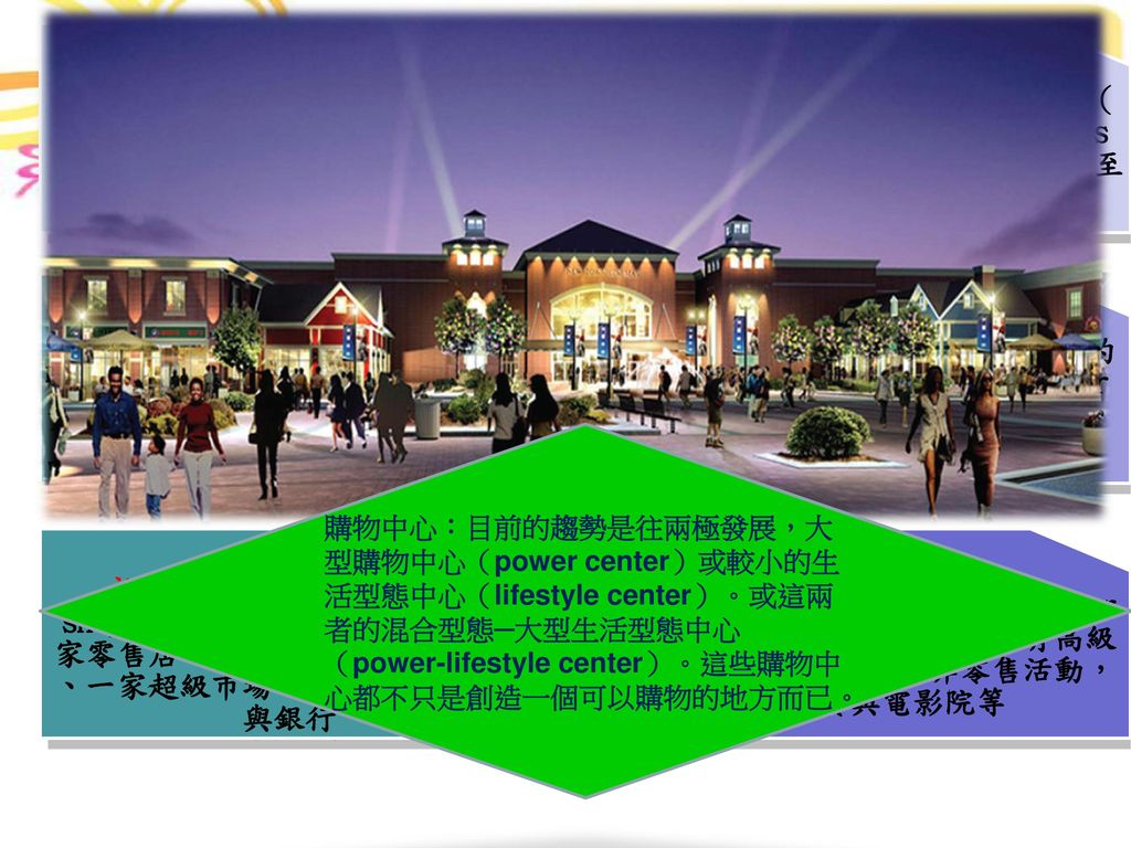 購物中心（shopping center）是許多零售商共同規劃、發展、擁有與管理的單位。
