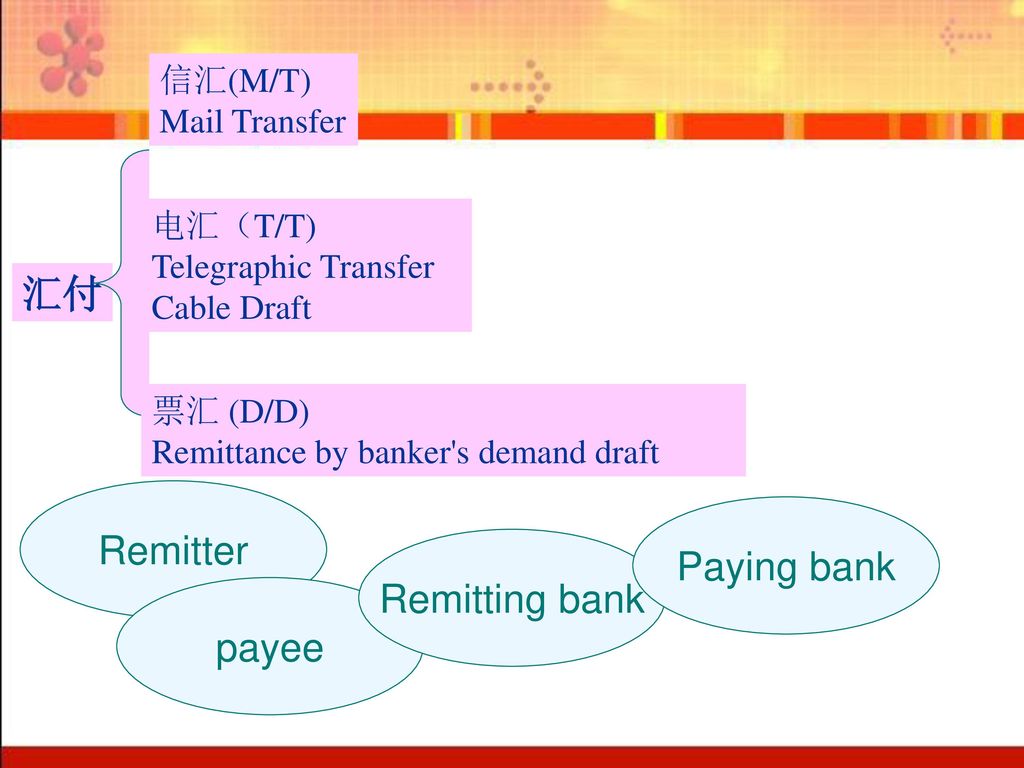 汇付 Remitter Paying bank Remitting bank payee 信汇(M/T) Mail Transfer
