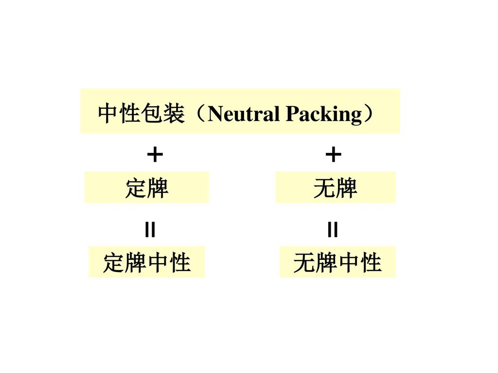 中性包装（Neutral Packing）