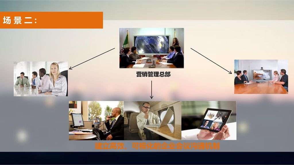 场 景 二： 营销管理总部 建立高效、可视化的企业会议沟通机制