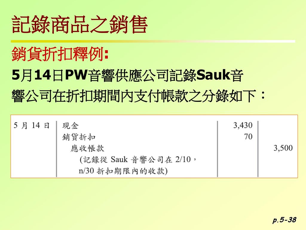 記錄商品之銷售 銷貨折扣釋例: 5月14日PW音響供應公司記錄Sauk音 響公司在折扣期間內支付帳款之分錄如下： p.5-38