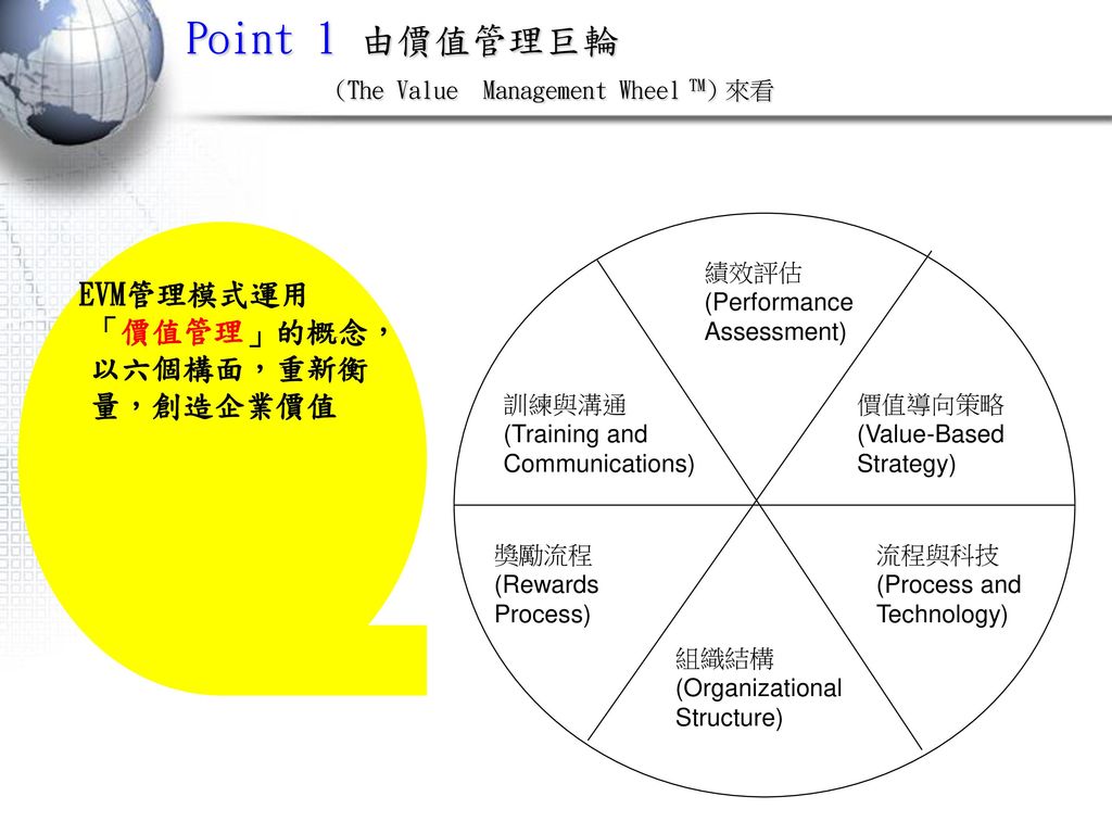 Point 1 由價值管理巨輪 (The Value Management Wheel TM) 來看
