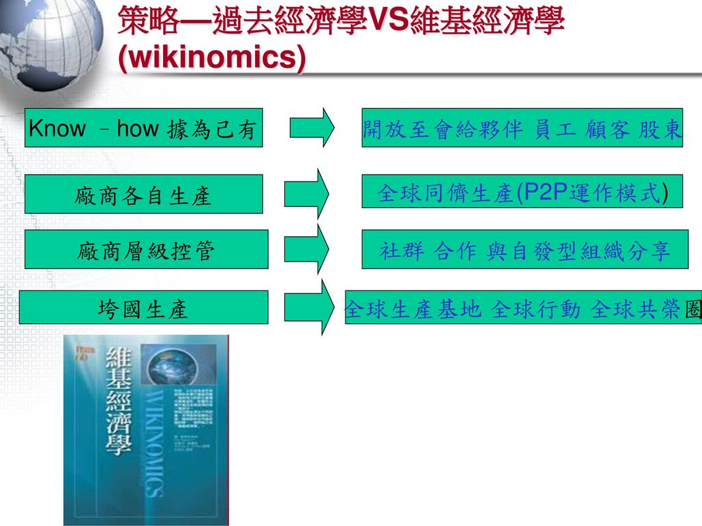 策略—過去經濟學VS維基經濟學(wikinomics)