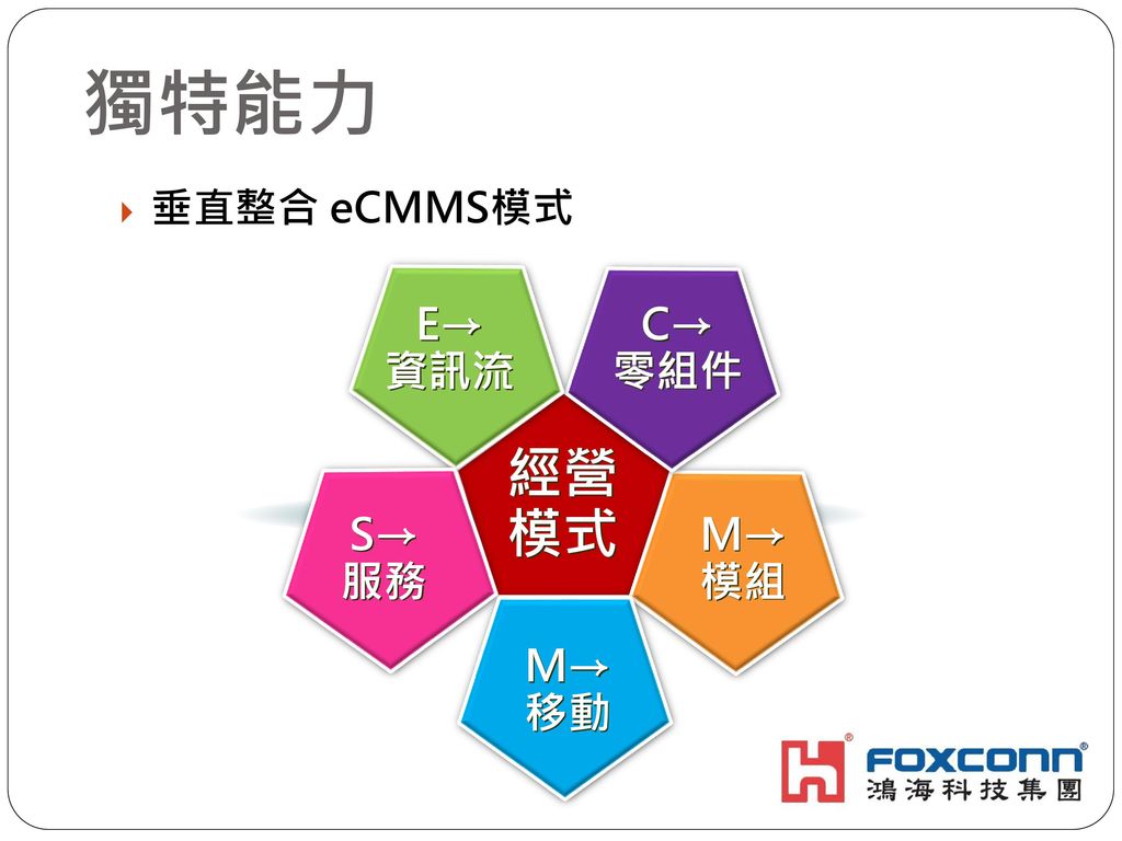 獨特能力 垂直整合 eCMMS模式 C→ 零組件 E→ 資訊流 M→ 模組 移動 S→ 服務 經營 模式