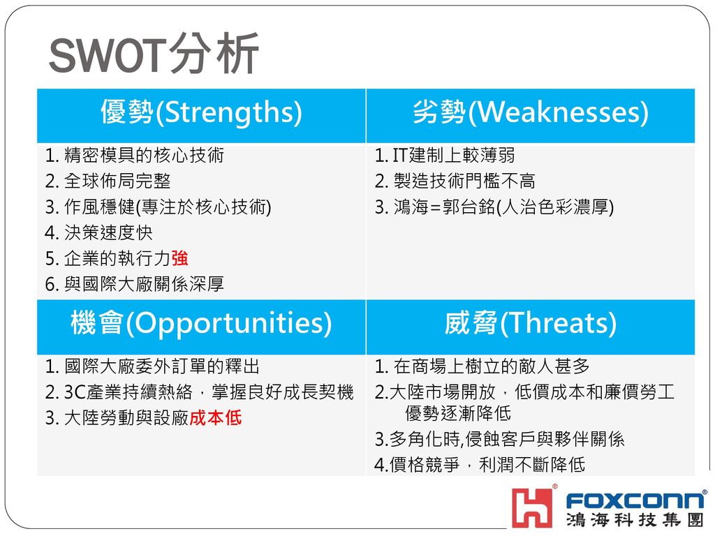 SWOT分析 優勢(Strengths) 劣勢(Weaknesses) 機會(Opportunities) 威脅(Threats)