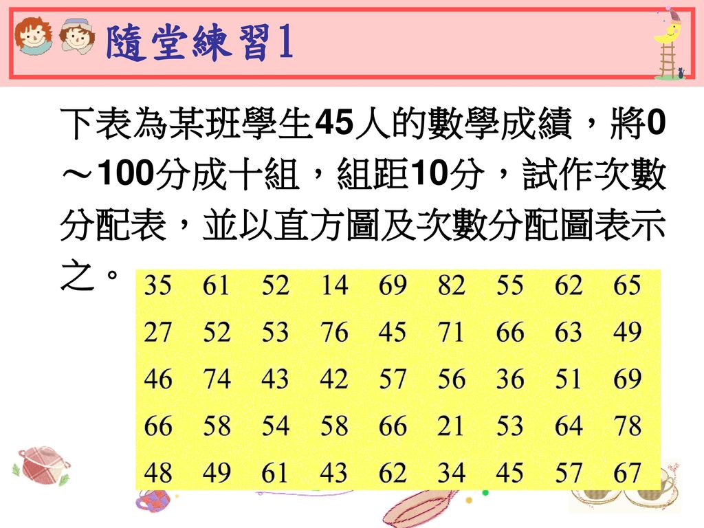 隨堂練習1 下表為某班學生45人的數學成績，將0～100分成十組，組距10分，試作次數分配表，並以直方圖及次數分配圖表示之。