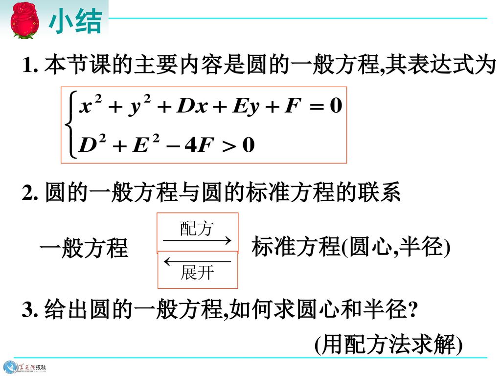 小结 1. 本节课的主要内容是圆的一般方程,其表达式为 2. 圆的一般方程与圆的标准方程的联系 一般方程 标准方程(圆心,半径)