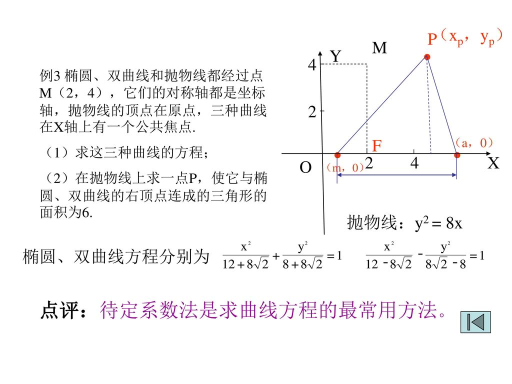 点评：待定系数法是求曲线方程的最常用方法。