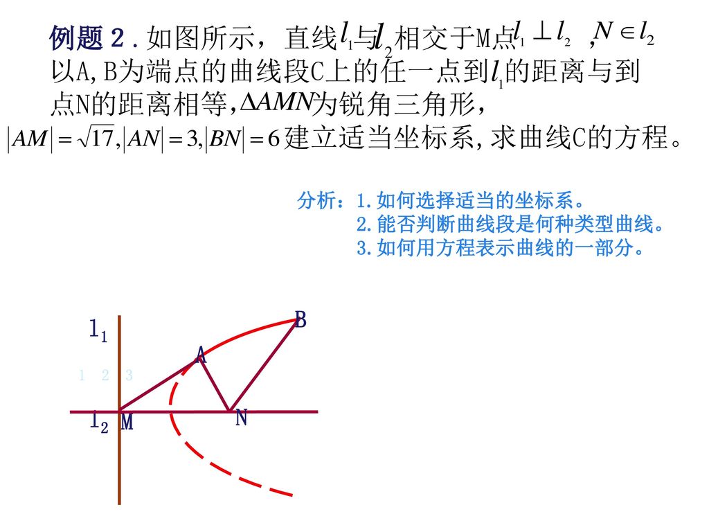 以A,B为端点的曲线段C上的任一点到 的距离与到 点N的距离相等， 为锐角三角形， 建立适当坐标系,求曲线C的方程。