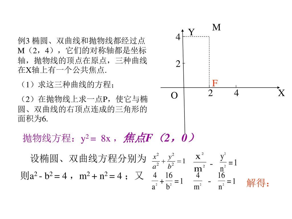 X O Y 2 4 M F 抛物线方程：y2 = 8x ，焦点F（2，0） 设椭圆、双曲线方程分别为 -