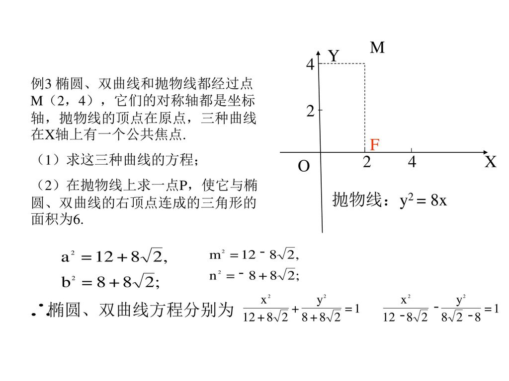 X O Y 2 4 M F 抛物线：y2 = 8x - 椭圆、双曲线方程分别为 -