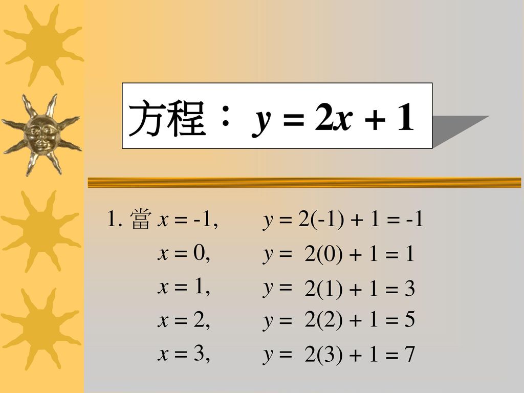 方程： y = 2x 當 x = -1, y = 2(-1) + 1 = -1 x = 0, y = x = 1, y =