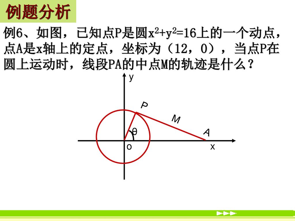 例题分析 例6、如图，已知点P是圆x2+y2=16上的一个动点， 点A是x轴上的定点，坐标为（12，0），当点P在