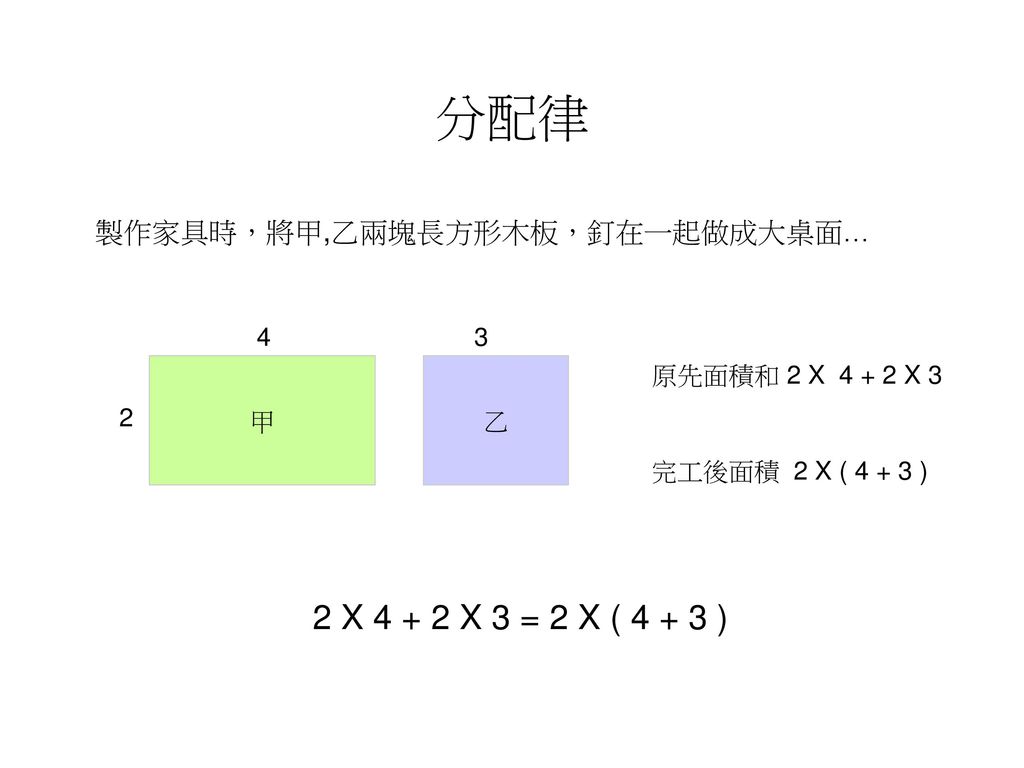 分配律 2 X X 3 = 2 X ( ) 製作家具時，將甲,乙兩塊長方形木板，釘在一起做成大桌面… 甲 2 4 乙