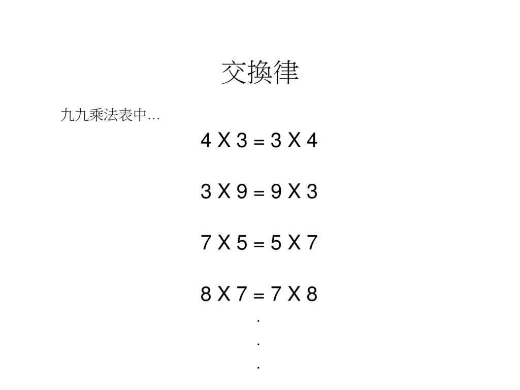 交換律 九九乘法表中… 4 X 3 = 3 X 4 3 X 9 = 9 X 3 7 X 5 = 5 X 7 8 X 7 = 7 X 8 ．