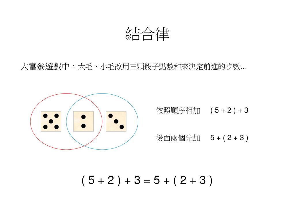 結合律 ( ) + 3 = 5 + ( ) 大富翁遊戲中，大毛、小毛改用三顆骰子點數和來決定前進的步數…