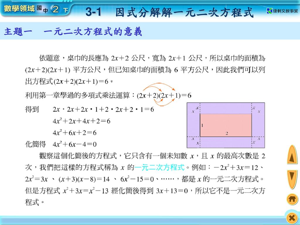 3-1 因式分解解一元二次方程式 主題一 一元二次方程式的意義